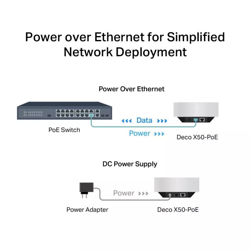 TP-Link AX3000 viso namo „Mesh“ Wi-Fi 6 įrenginys su PoE