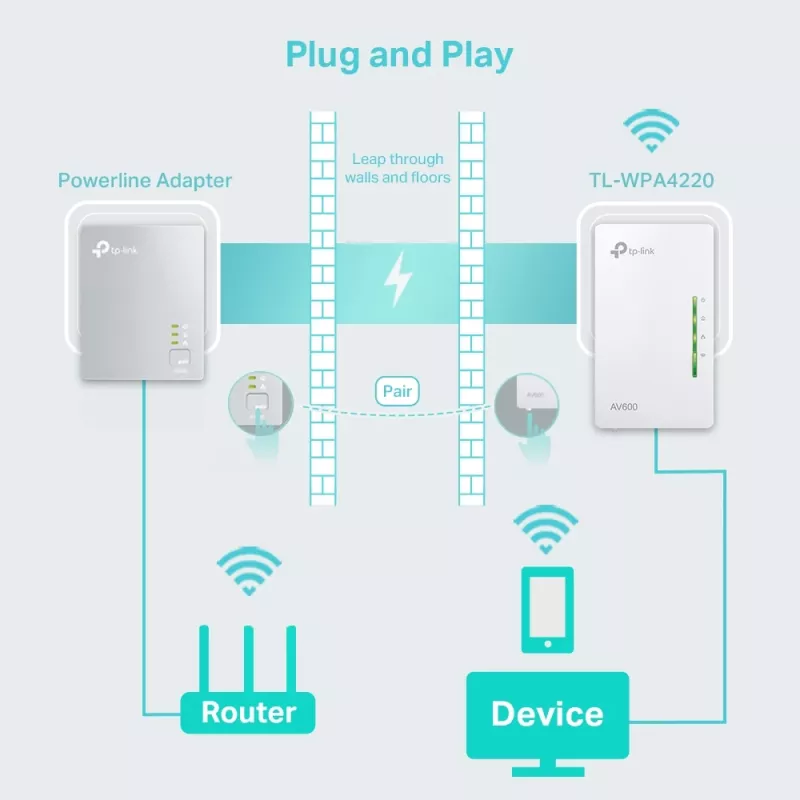 TP-Link TL-WPA4220 Powerline 600 Wi-Fi tinklo plėtiklis