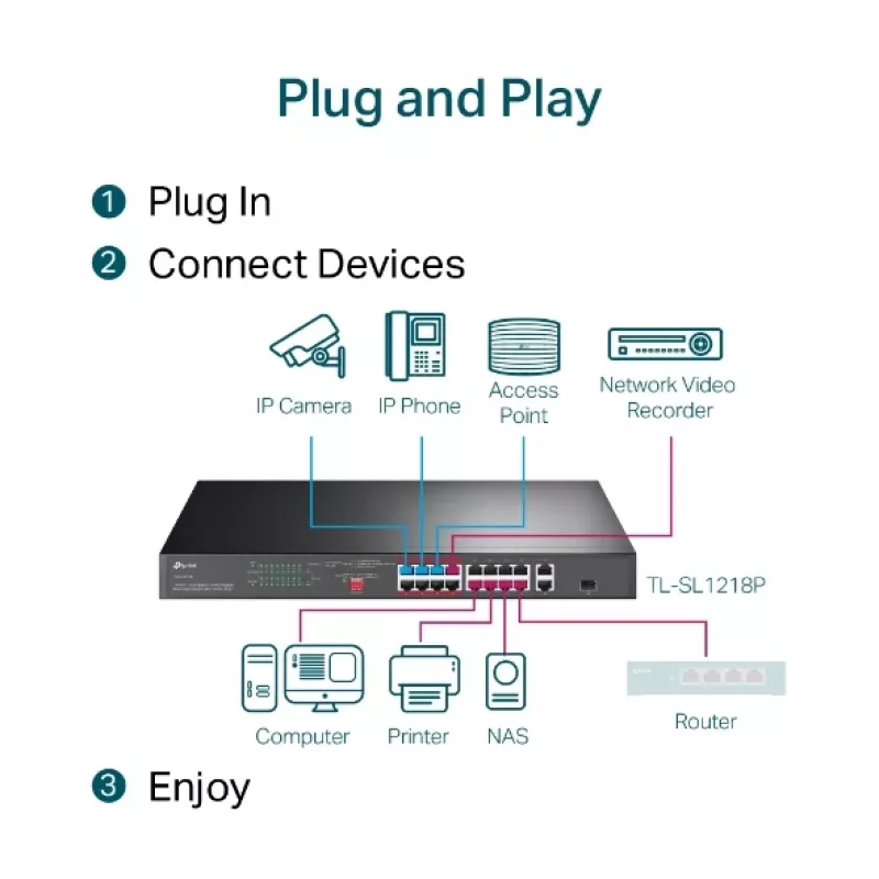 TP-Link TL-SL1218P 16 prievadų 10/100 Mbps + 2 prievadų Gigabit montuojamas į stelažą PoE komutatorius su 16 PoE+ prievadų