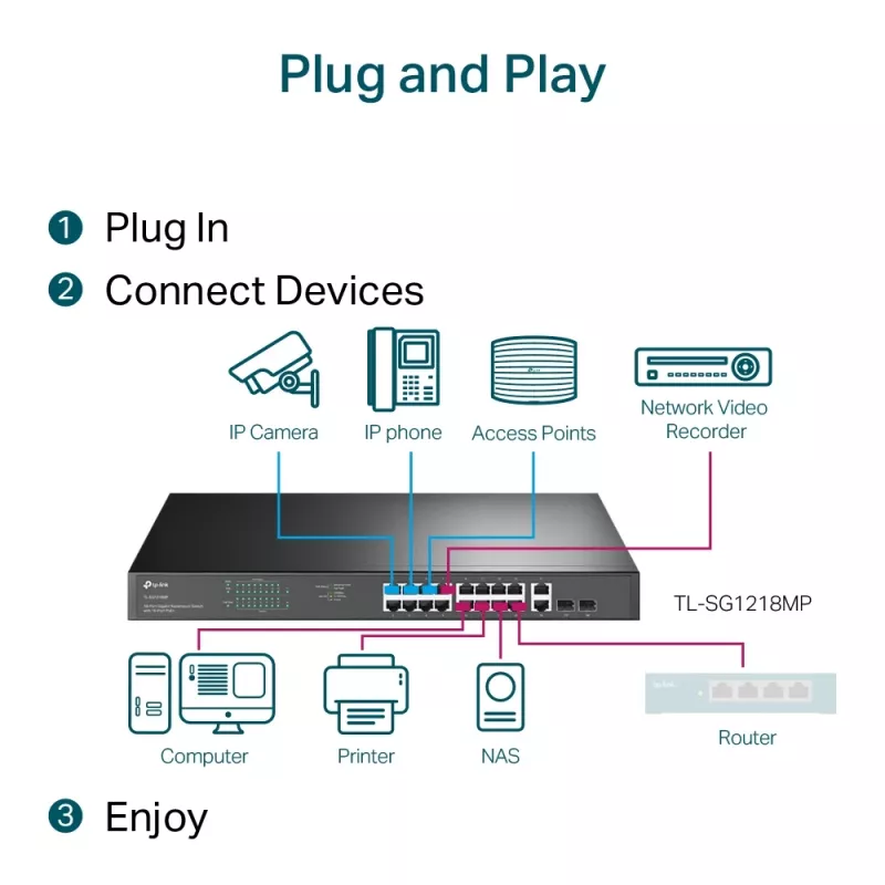 TP-Link TL-SG1218MP 18 prievadų Gigabit tinklo jungiklis su 16 PoE+, nevaldomas, 1U