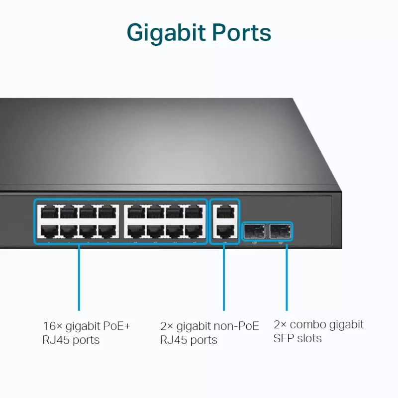 TP-Link TL-SG1218MP 18 prievadų Gigabit tinklo jungiklis su 16 PoE+, nevaldomas, 1U