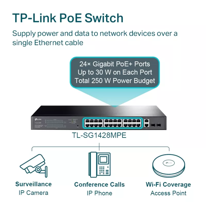 Valdomas jungiklis TP-Link TL-SG1428PE 28 prievadų Gigabit su 24 PoE+ prievadais