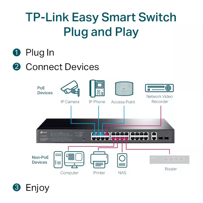 Valdomas jungiklis TP-Link TL-SG1428PE 28 prievadų Gigabit su 24 PoE+ prievadais