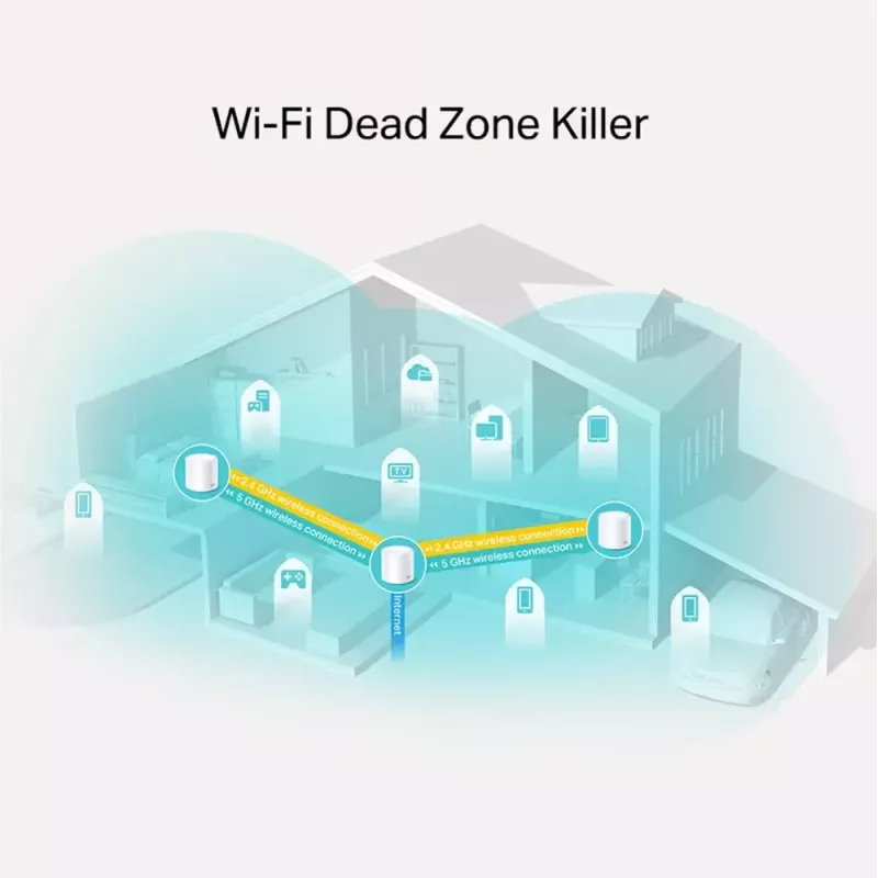 TP-Link Deco X20 AX1800 belaidžio tinklo sistema 3 vnt.