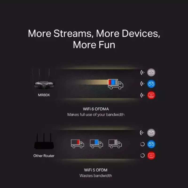 Stalinis maršrutizatorius MERCUSYS MR80X — Dviejų juostų Wi‑Fi 6 (802.11ax), 3000 Mbps, 4 išorinės antenos, 3 Gigabit LAN prievadai