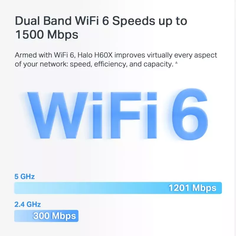 „MERCUSYS Halo H60X“ (3 vnt.) – belaidžio tinklo tinklelio sistema, dviejų juostų „Wi‑Fi 6“, iki 1500 Mbps, aprėptis 550 m², 2× LAN prievadai