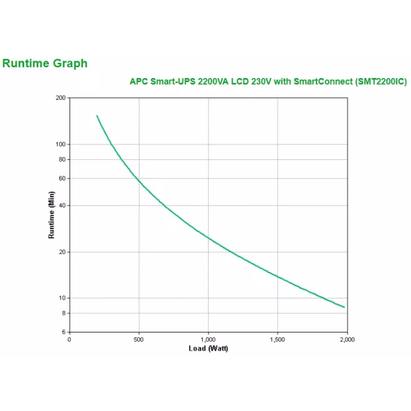 APC Smart-UPS SMT2200IC - 8x C13, 1x C19, USB, SmartConnect, 2200VA