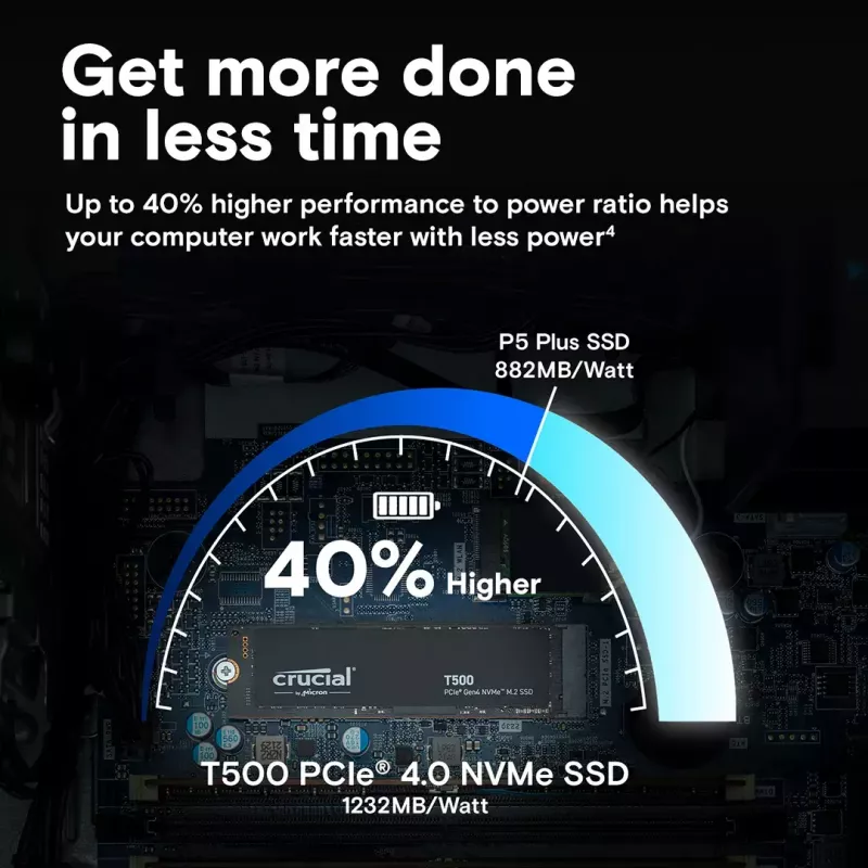 SSD Crucial T500 1 TB M.2 PCI Express 4.0 NVMe TLC CT1000T500SSD8