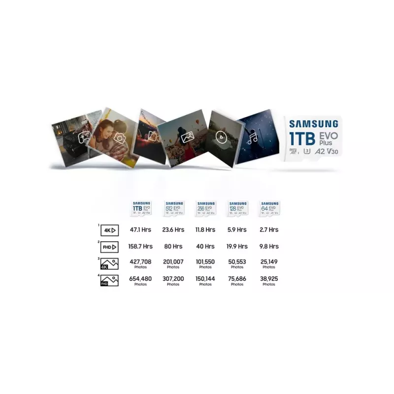 „Samsung“ 64GB „MicroSDXC“ UHS-I atminties kortelė MB-MC64S