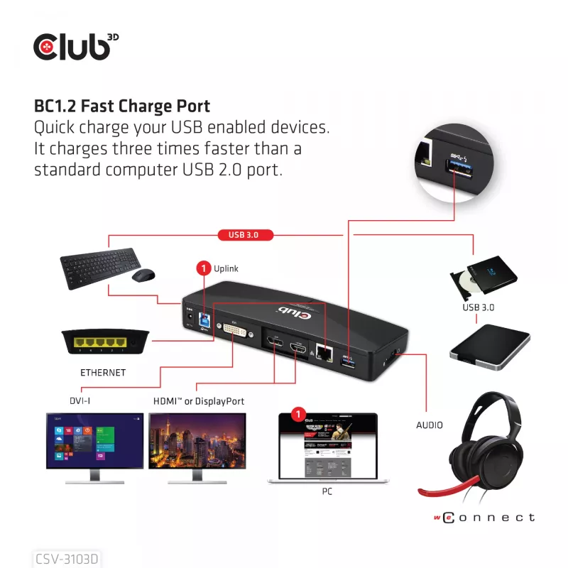 CLUB3D CSV-3103D Universali USB 3.1 Gen 1 UHD 4K doko stotelė su DisplayLink™