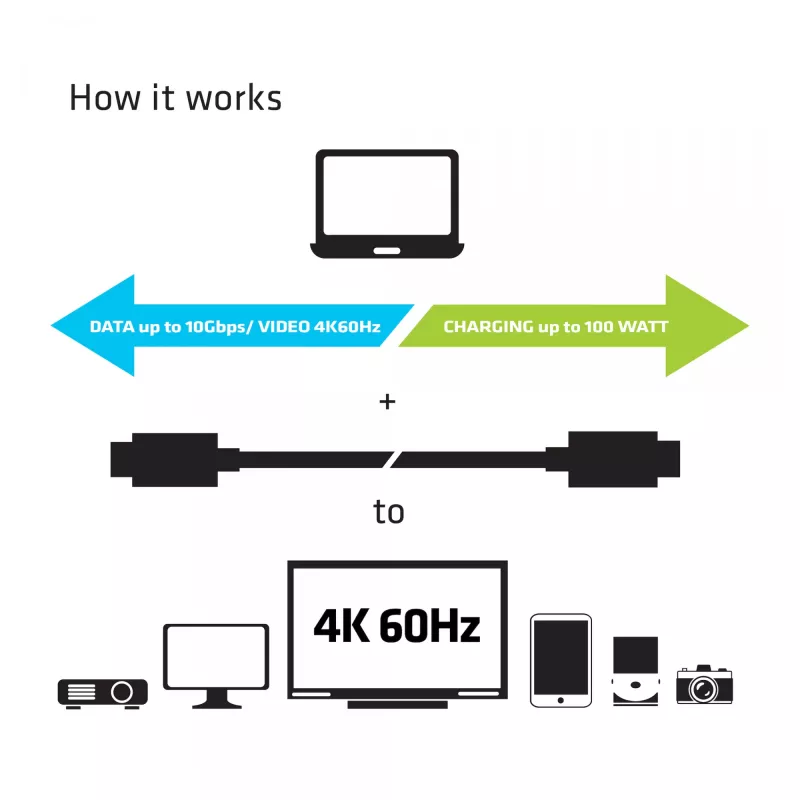 CLUB3D USB 3.2 Gen 2 Type-C laidas – vaizdas 4K 60Hz, duomenys 10Gbps, įkrovimas 100W, 1m, M/F