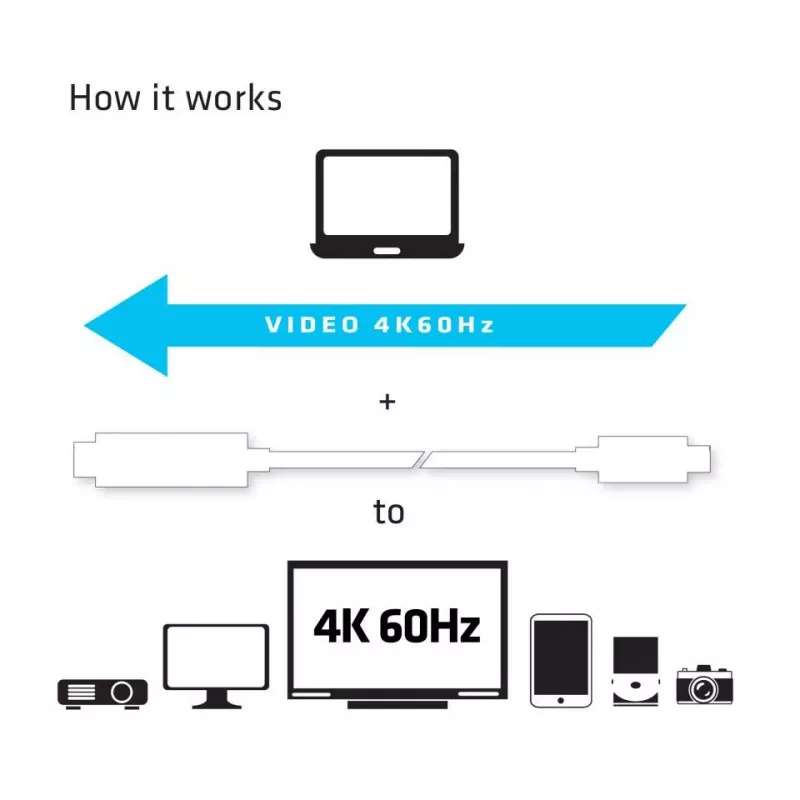 CLUB3D USB C į HDMI™ 2.0 aktyvus UHD kabelis 1,8 m