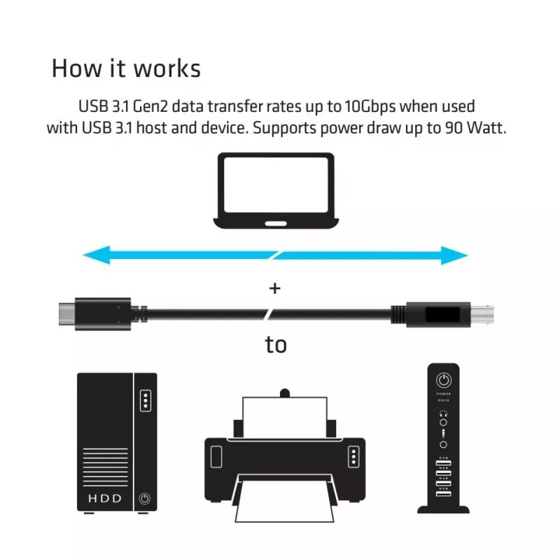 CLUB3D USB 3.1 Gen2 Type-C į Type-B laidas, vyriškas/vyriškas, 1 m / 3,3 pėd.