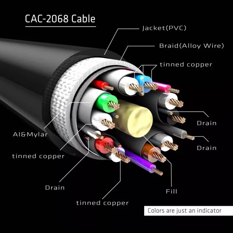 Club 3D CAC-2068 DisplayPort 1.4 laidas, HBR3, 32,4 Gbps, 8K60Hz, M/M, 2 m, juodas