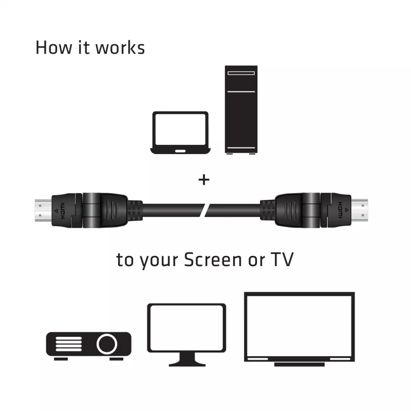 Club 3D CAC-1360 HDMI 2.0 laidas su Ethernet, 360° sukamas, 4K60Hz UHD, M/M, 2 m, juodas