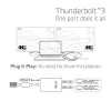 Adapteris CLUB3D Thunderbolt 3 į Dvigubą HDMI 2.0