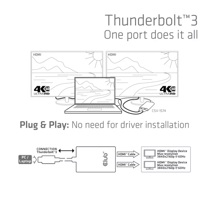 Adapteris CLUB3D Thunderbolt 3 į Dvigubą HDMI 2.0