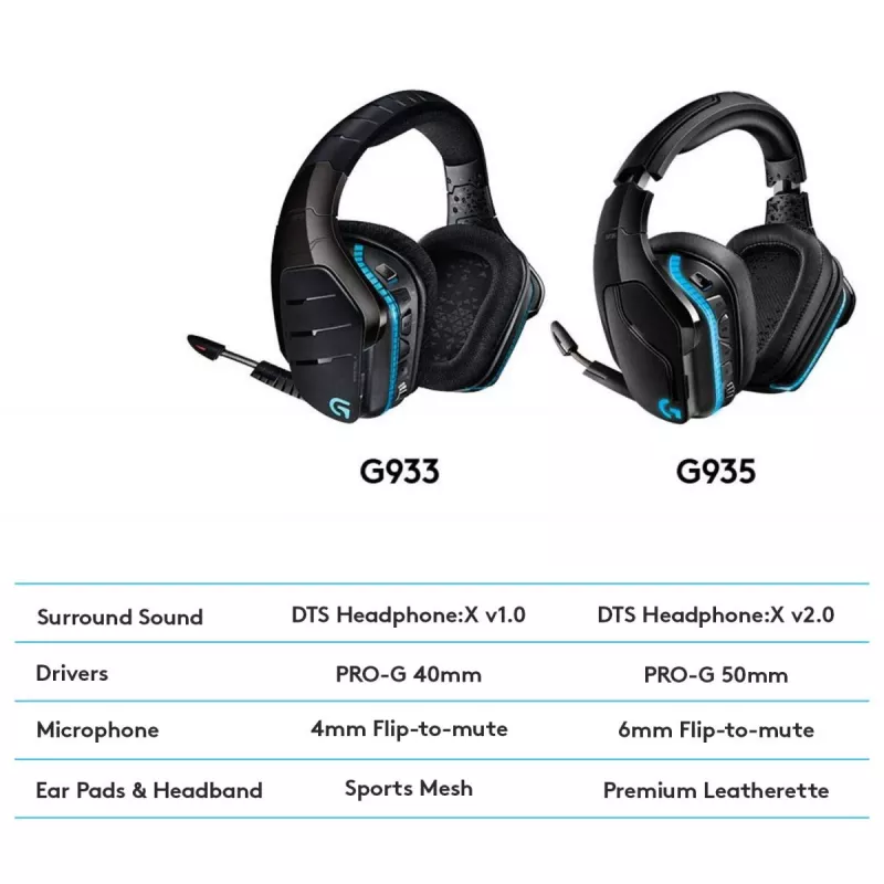LOGITECH G935 belaidės 7.1 erdvinio garso žaidimų ausinės su Lightsync RGB apšvietimu – 2,4 GHz