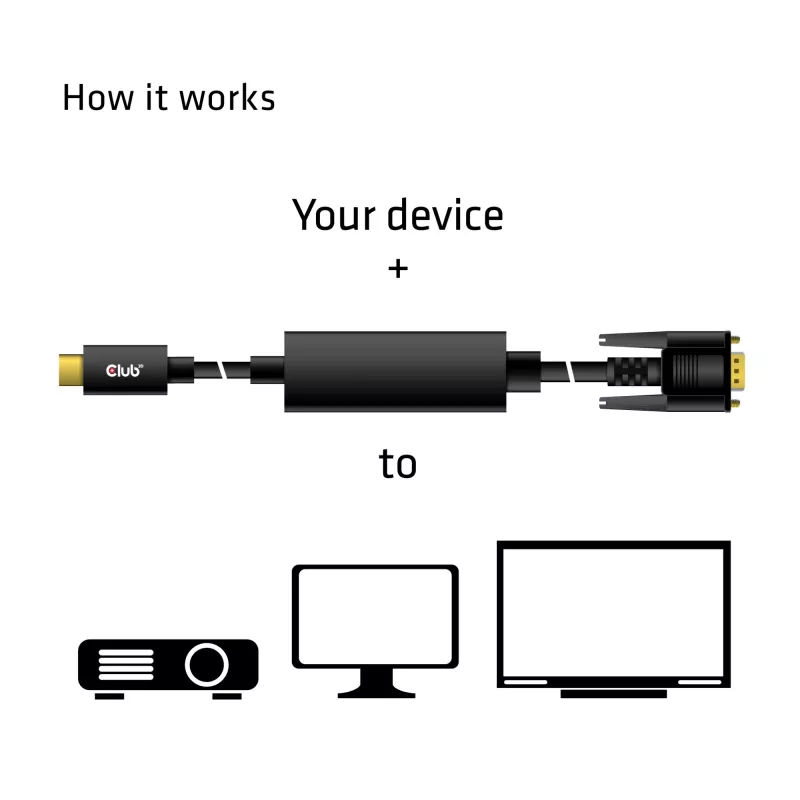 Aktyvus USB Type-C į VGA laidas M/M CLUB3D CAC-1512 5m
