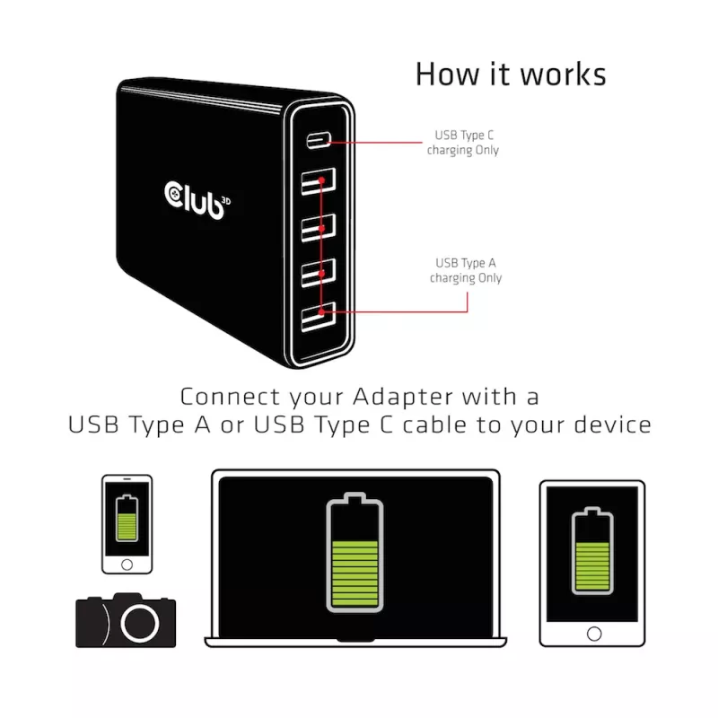 CLUB3D CAC-1903 USB įkroviklis, 5 prievadai, iki 111 W