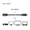 CLUB3D Mini DisplayPort 1.4 į DisplayPort prailginimo laidas 8K60Hz DSC 1.2 HBR3 HDR dvipusis F/M 1m