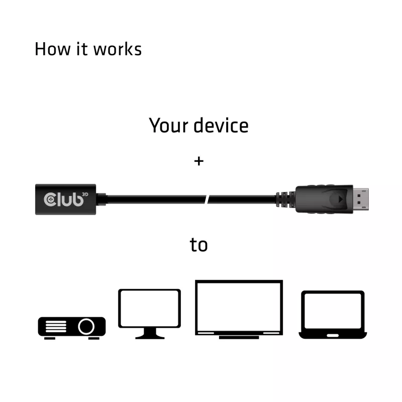 CLUB3D Mini DisplayPort 1.4 į DisplayPort prailginimo laidas 8K60Hz DSC 1.2 HBR3 HDR dvipusis F/M 1m