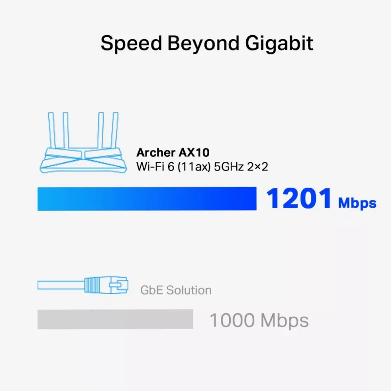 TP-Link Archer AX1500 Dual-Band Wi-Fi 6 maršrutizatorius, juodas
