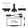 CLUB3D CAC-1331 aktyvus HDMI į DisplayPort adapteris 0.25 m juodas