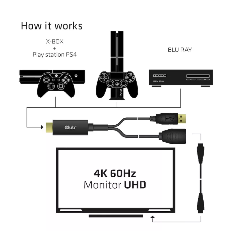 CLUB3D CAC-1331 aktyvus HDMI į DisplayPort adapteris 0.25 m juodas