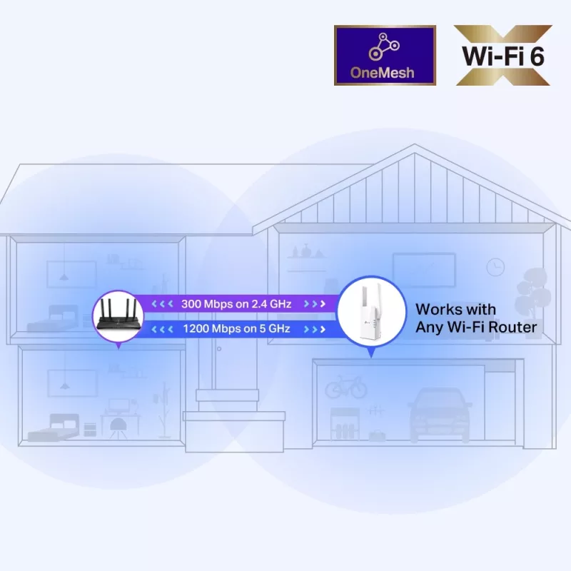 TP-Link RE505X belaidžio tinklo stiprintuvas AX1500 Wi-Fi 6, baltas