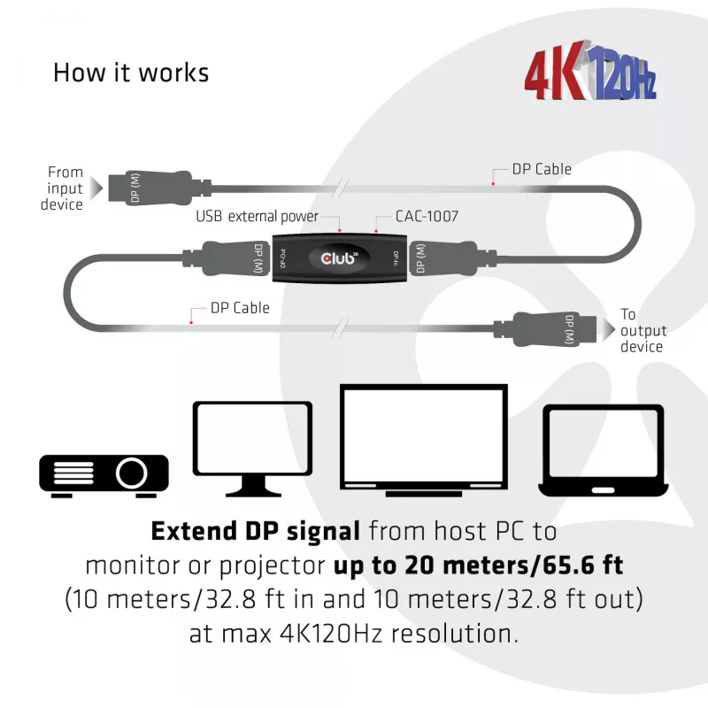 DisplayPort aktyvus kartotuvas CLUB3D CAC-1007 4K120Hz HBR3