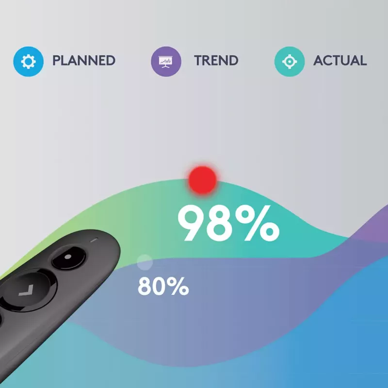 LOGITECH R500s lazerinis pristatymo nuotolinio valdymo pultas grafitas