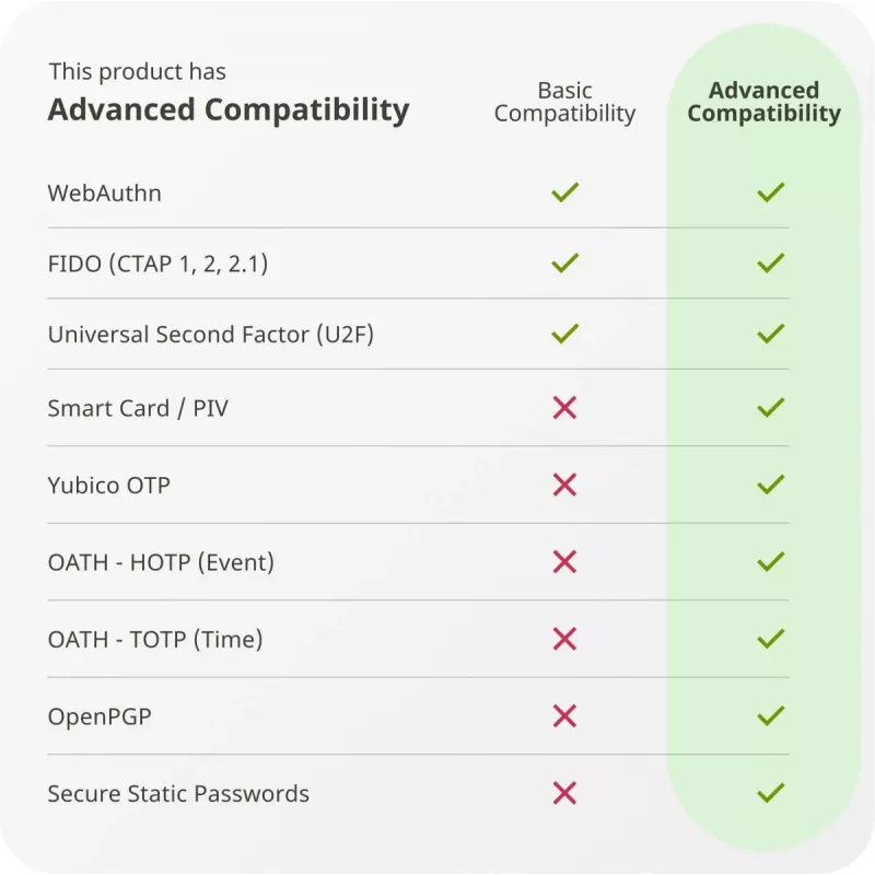 YUBICO YubiKey 5C NFC – USB-C saugos raktas su NFC
