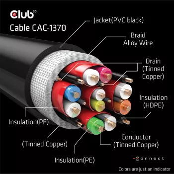 CLUB3D Ultra High Speed HDMI 2.1 sertifikuotas laidas 48Gbps 1,5 m