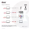 CLUB3D USB 3.2 Gen2 aktyvus bi-kryptinis laidas Type-C į Type-C 8K60Hz M/M 5m