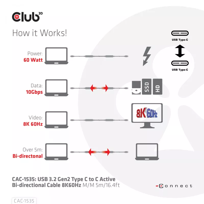 CLUB3D USB 3.2 Gen2 aktyvus bi-kryptinis laidas Type-C į Type-C 8K60Hz M/M 5m