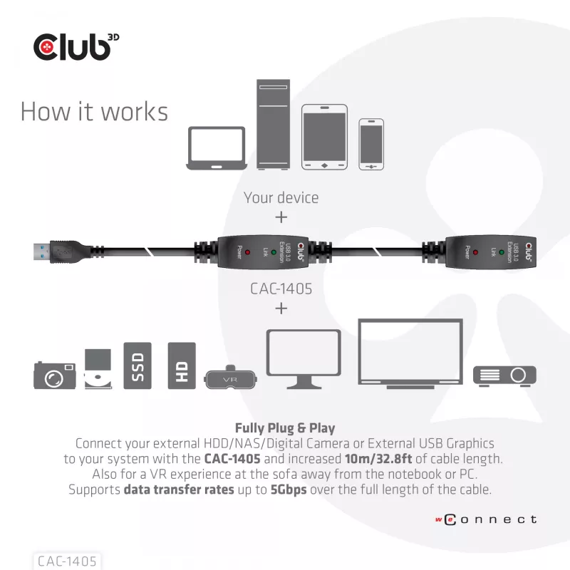 CLUB3D USB 3.2 Gen1 aktyvus kartotuvinis kabelis 10 m / 32,8 pėdų M/F 28AWG