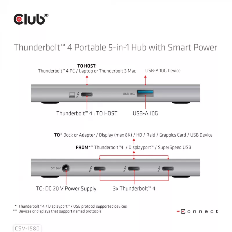 CLUB3D CSV-1580 Sertifikuotas Thunderbolt™ 4 nešiojamas 5-in-1 centras su išmaniuoju maitinimu