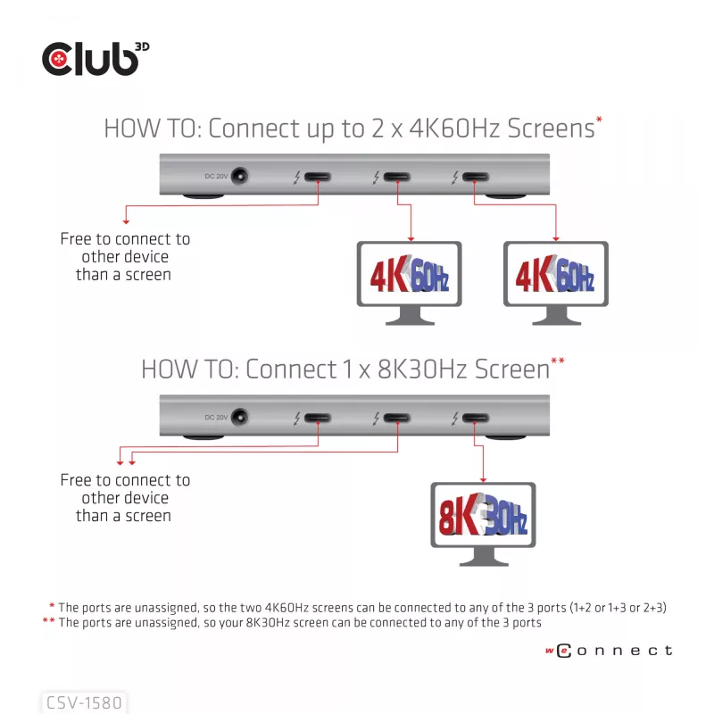 CLUB3D CSV-1580 Sertifikuotas Thunderbolt™ 4 nešiojamas 5-in-1 centras su išmaniuoju maitinimu