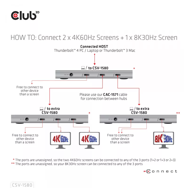 CLUB3D CSV-1580 Sertifikuotas Thunderbolt™ 4 nešiojamas 5-in-1 centras su išmaniuoju maitinimu