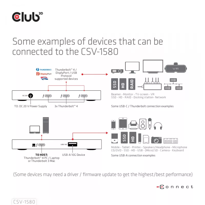 CLUB3D CSV-1580 Sertifikuotas Thunderbolt™ 4 nešiojamas 5-in-1 centras su išmaniuoju maitinimu