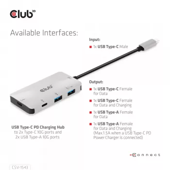 CLUB3D CSV-1543 USB Gen2 Type-C PD įkrovimo stotelė į 2x Type-C 10G ir 2x USB Type-A 10G prievadus