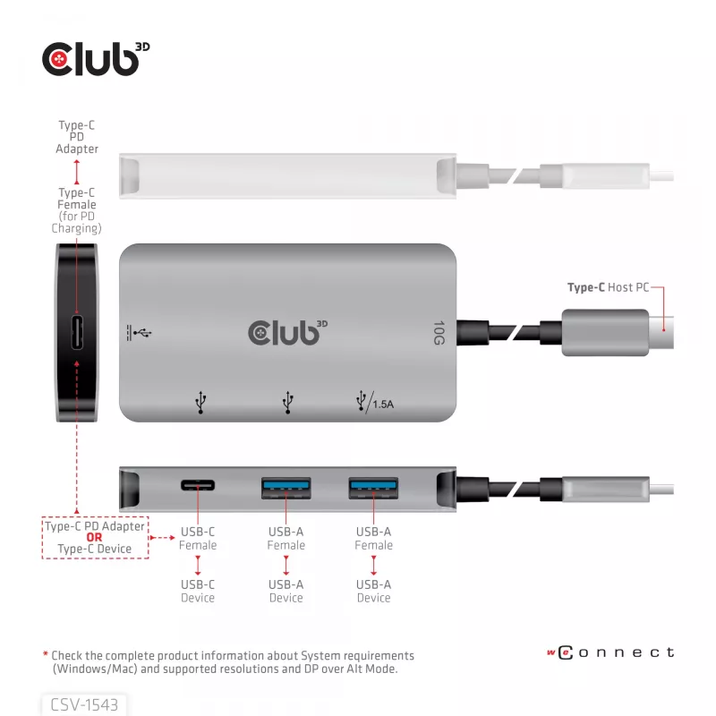 CLUB3D CSV-1543 USB Gen2 Type-C PD įkrovimo stotelė į 2x Type-C 10G ir 2x USB Type-A 10G prievadus