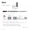 CLUB3D CSV-1543 USB Gen2 Type-C PD įkrovimo stotelė į 2x Type-C 10G ir 2x USB Type-A 10G prievadus