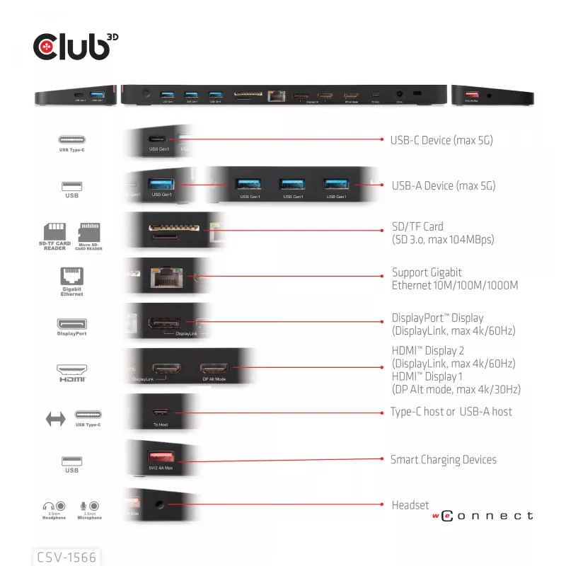 CLUB3D CSV-1566 USB Gen1 Type-C Triple Display Dock su 120 W maitinimo adapteriu