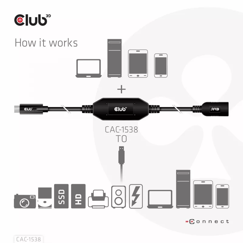 Club 3D CAC-1538 USB-C į USB-A aktyvus kabelis, USB 3.2 Gen1 5 Gbps, kištukas/lizdas, 10 m, juodos spalvos