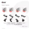 USB-C Gen2 kampinis adapterių rinkinys 2 vnt. CLUB3D CAC-1528 – USB-C į USB-C, palaiko 4K@120Hz