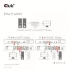 KVM jungiklis CLUB3D CSV-1382 Dual HDMI 4K 60Hz USB