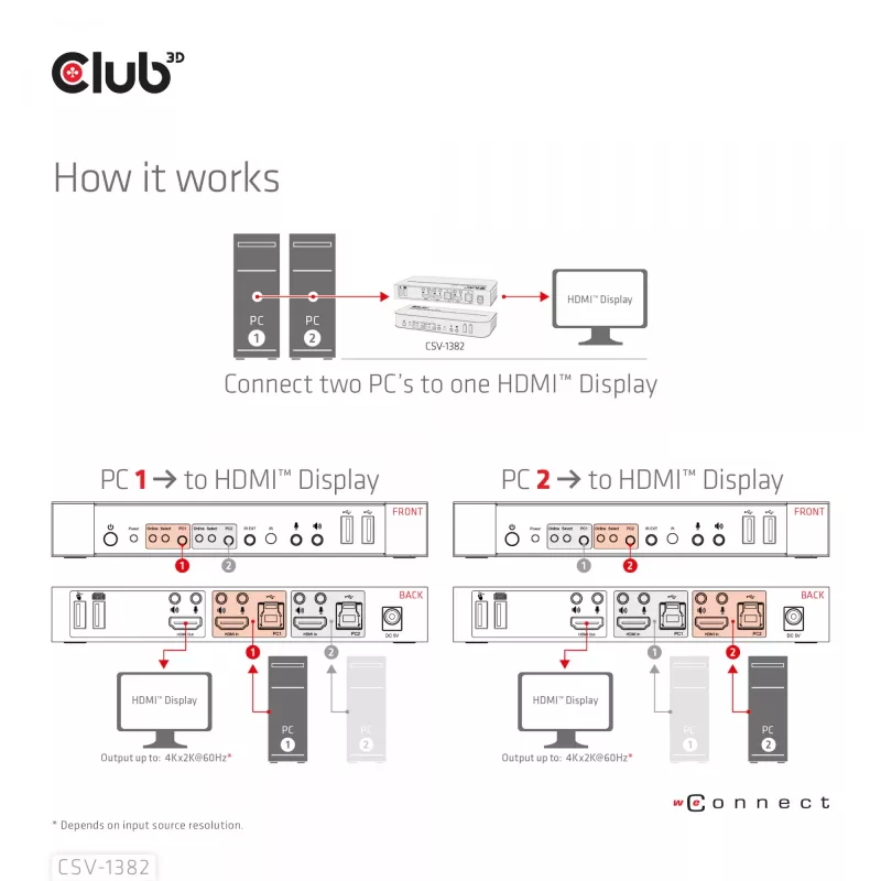 KVM jungiklis CLUB3D CSV-1382 Dual HDMI 4K 60Hz USB