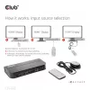 KVM jungiklis CLUB3D CSV-1382 Dual HDMI 4K 60Hz USB